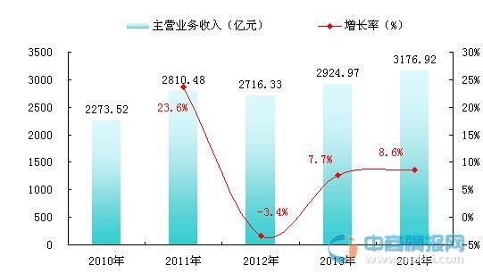 2014年中国摩托车制造行业情况分析